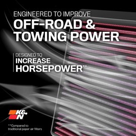 K&N High-Flow Original Lifetime Engine Air Filter: Increase Performance, Premium, Washable: Compatible with 2007-2024 FORD/LINCOLN: Expedition, F150, F250, F350, F450, F550, F560, Navigator, 33-2385