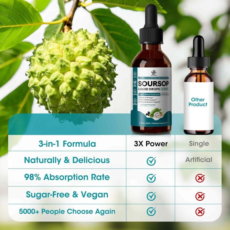 Bbeeaauu Soursop Graviola Liquid Drop for Cell Support & Regeneration