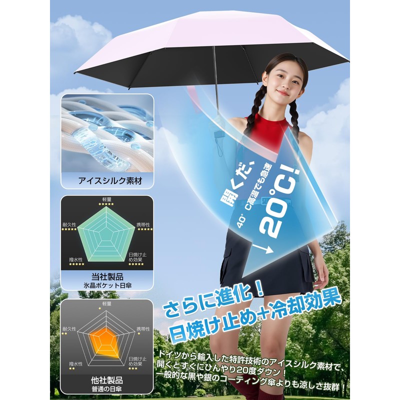 Alwgreen 5.8 oz (149 g) Ultra Lightweight & Portable Parasol,