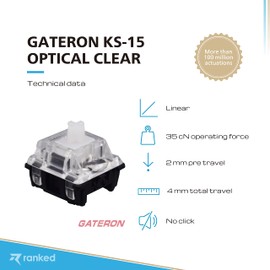 Gateron ks-15 Optical Key Switches for RGB Mechanical Gaming Keyboards | Plate Mounted (Gateron Optical Clear, 65 Pcs)