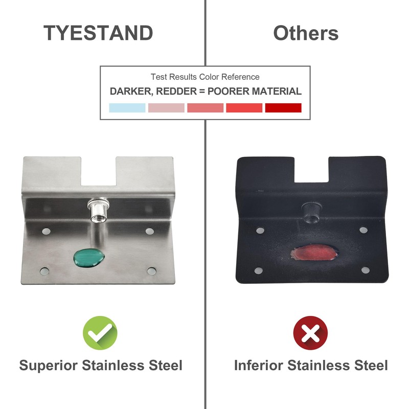 TYESTAND CPT-4 Undermount Sink Supports Brackets Adjustable Stainless Steel Installation