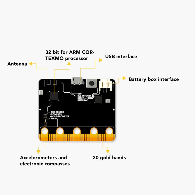 DIY Mini Motherboard for Micro:Bit Programming for Python Primary Secondary