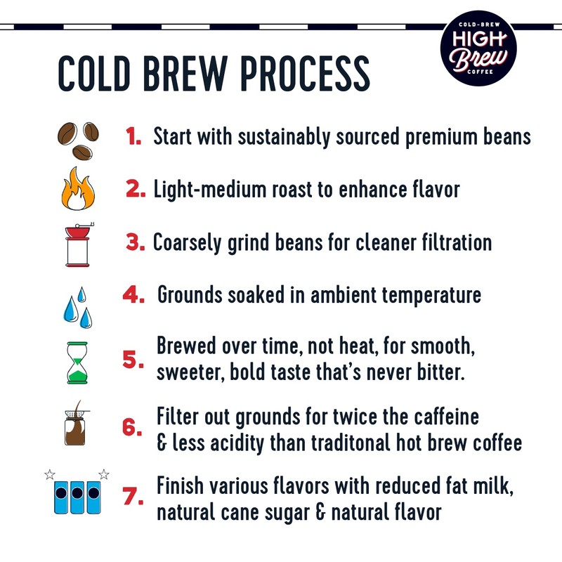 High Brew Coffee, Cold Brew Coffee, Creamy Cappucino, Plus 12g