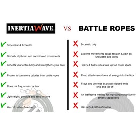 Inertia Wave Dynamic Rubber Battle Ropes Alternative for Home and Gym | Maximize Calorie Burn | Revolutionary Fitness Equipment for Abs and Full Body Workout | Pink