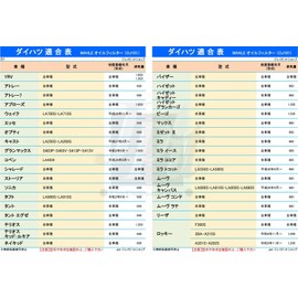 Daihatsu Oil Filter 3 Piece Set & Drain Washer Set of 3, Daihatsu Toyota 0.8 x 0.57 x 0.06 inches (21 x 12 x 1.4 mm), Atley Wake, Esse Opti, Grand Max, Copen, Sonica Taft, Terios, Naked Hyget, Grand
