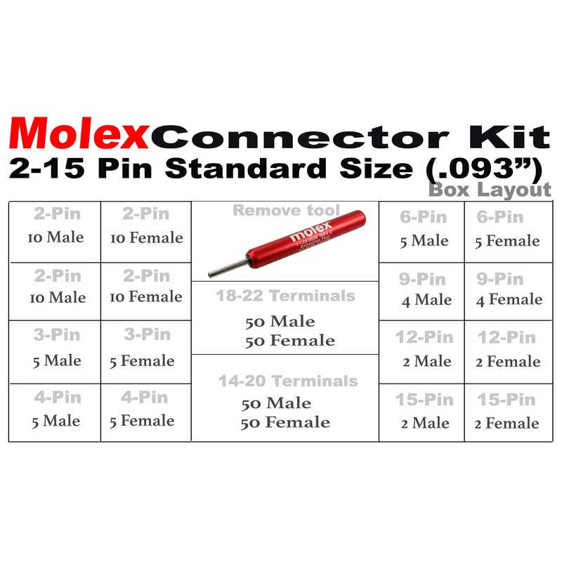 287pcs Molex 2-15 Pin 14A Connector Kit 0.093", Wire Gauge