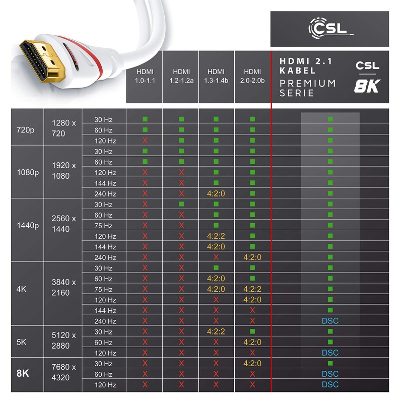 CSL- Ultra HD 4K HDMI Cable White/Red/Black V2 White