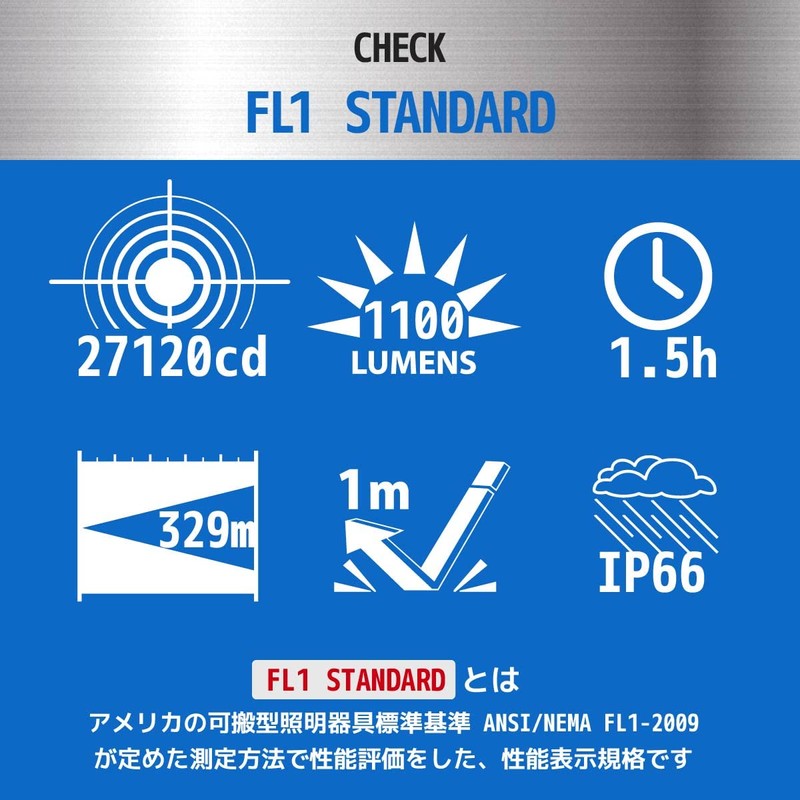 Ohm Electric LHA-KS331PZ-K2 08-1041 OHM LED Zoom Light, Slide Focus,