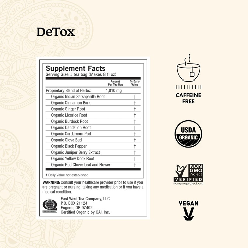 Yogi Tea DeTox and Wellness Variety Pack 4pk - 16