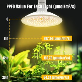 East Grace 15W Hanging Plant Lights for Indoors led Grow Light Hanging Corner Hanging Plant Light PPFD Energy Saving for Greens Plant Grow Light Hanging 4000K Grow Lights for Indoor Plants（2 Pack）