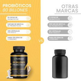 NuBoost – Fórmula de Probiótica y Prebiótica Avanzada Para El Equilibrio Digestivo