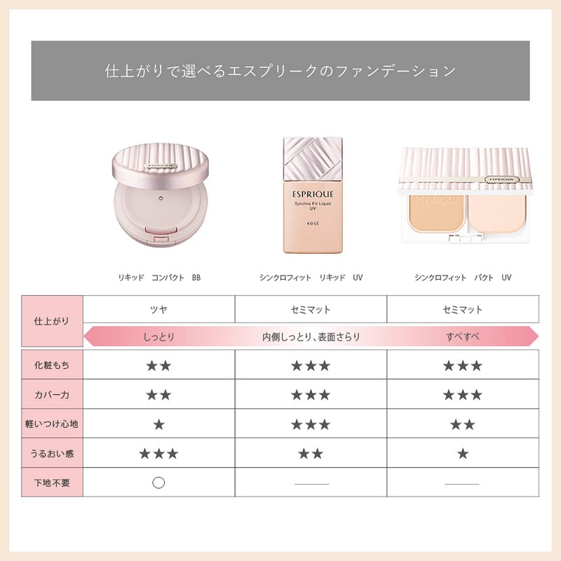 ESPRIQUE Liquid Compact BB Limited Kit 3 Cream 02 Standard