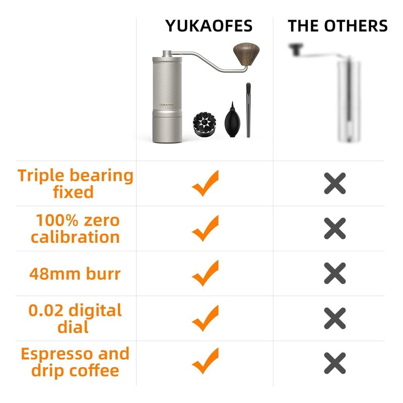 YUKAOFES ✅YUKAOFES Manual Coffee Grinder-U Pro S Capacity 40g 7-Core