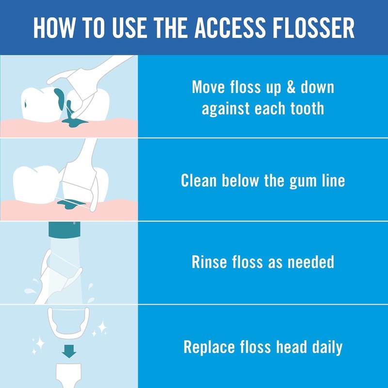 REACH Ultraclean Access Flosser + 8 Refill Dental Flosser Heads,