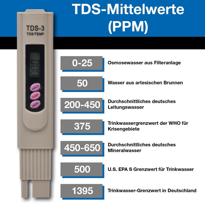 Wagner Blue TDS Meter Easy Digital | Accurately Measures the