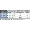 Takigen Resin Cap for Rod Rods, Compatible Lot Rods: φ6