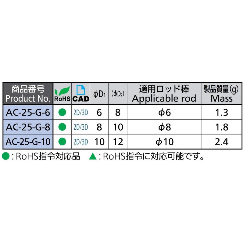 Takigen Resin Cap for Rod Rods, Compatible Lot Rods: φ6
