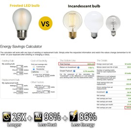 Vintage LED Edison Short Small Light Bulb 40W Dimmable E26 Globe 2700K Soft white Frosted 40 Watt Warm Standard Medium Base G45 Bulbs Ideal for Ceiling Fan,Vanity Light,Table Lamp Create Cozy Ambiance