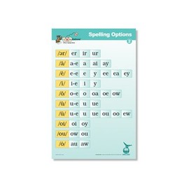 Fundations® SPELLING OPTIONS POSTER 2