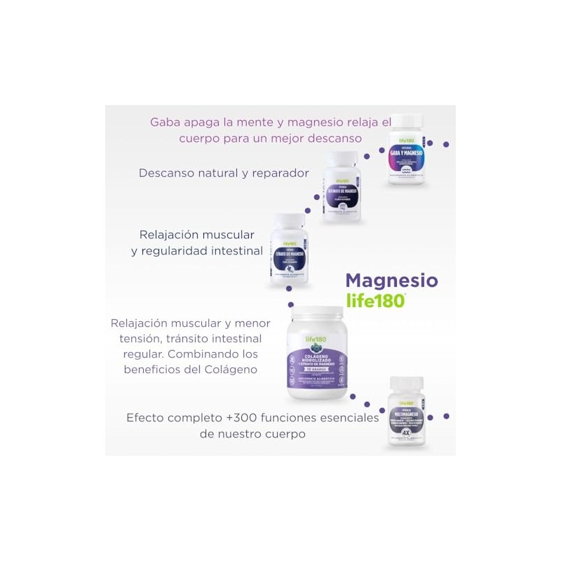 Life180 Multi Magnesio 4 fuentes con 60 Cápsulas