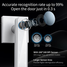 bijialock Fingerprint Smart Lock,3 in 1Touchscreen Door Lock, Biometric Door Lock with 50 Fingerprints, 100 Codes, Keyless Entry Front Door Lock with keypad for Home&Hotel&Office&Indoor Door (Sliver)