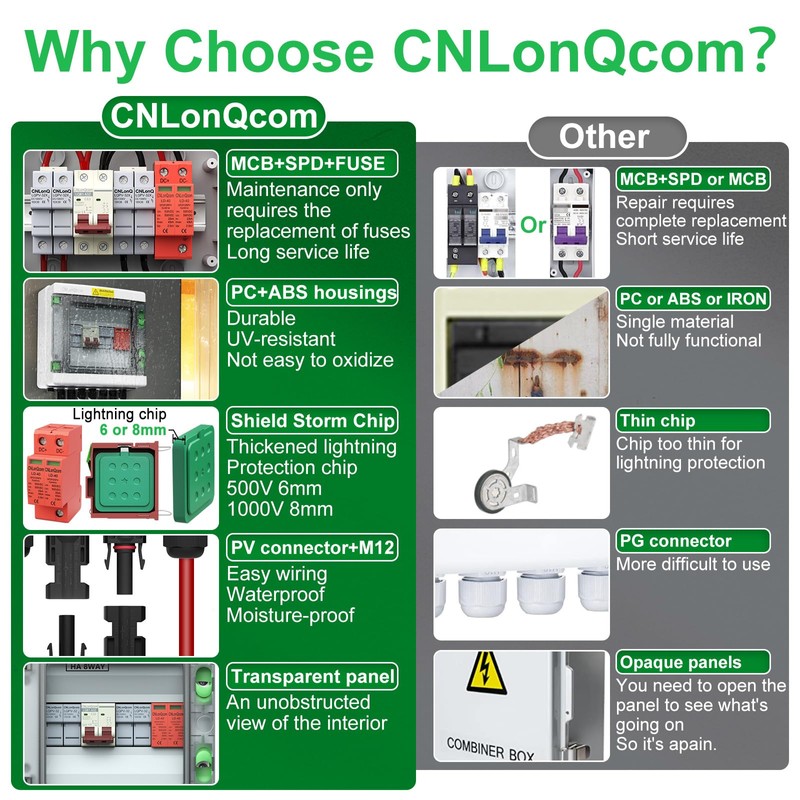 CNLonQcom 2 String Solar PV Combiner Box IP65 2 in