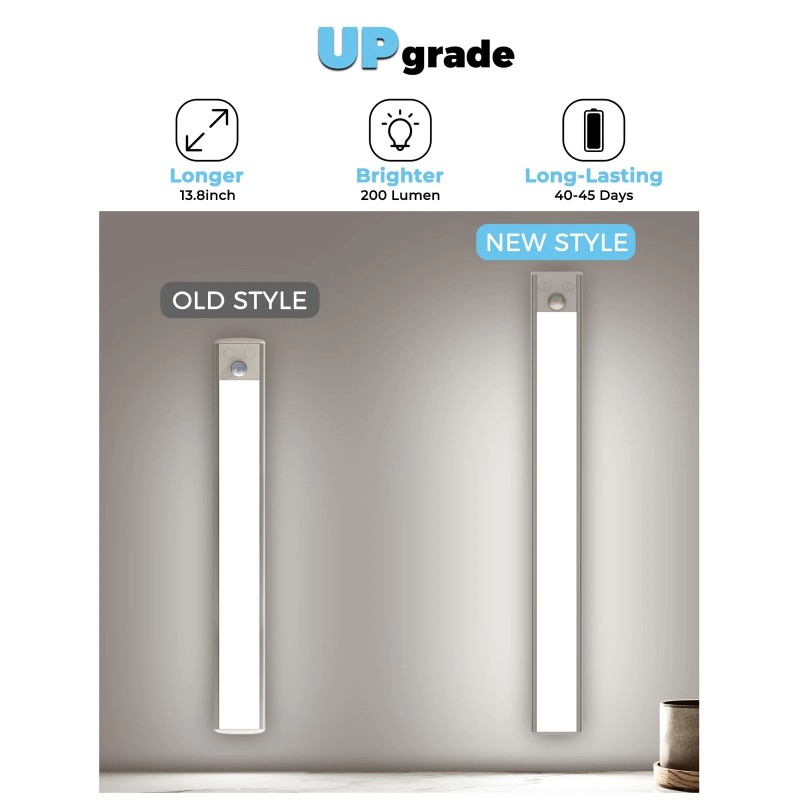 ASOKO Under Cabinet Lights Motion Sensor USB-C Rechargeable LED Closet