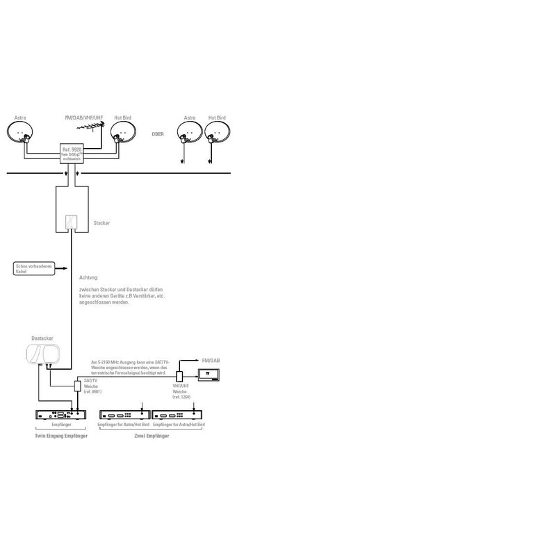 Johansson 9645 Kit Satellite Stacker/Destacker Multiband Converter