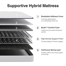 Novilla 6 Inch Mattress Full Size, Bonnell Spring Mattresses for Spine Support, Full Size Mattress in a Box with Cooling Adaptive Foam- Medium Feel Certipur-Us Certified (Ideal for Youth/Guest Rooms)