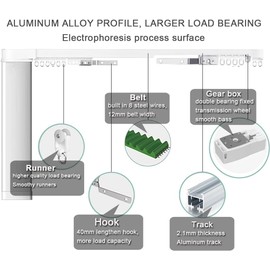 Celling Smart Curtains System, Electric Track with Adjustable Rail,Automatic Curtain Opener,Motorized Curtains Rods With Remote, Compatible with Alexa/Google Home (Up to 160in)