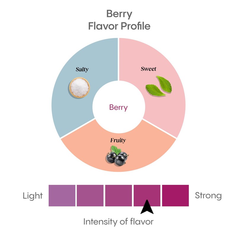 Hydralyte All Natural Electrolyte Powder, Orange, 12ct , 72.0 g