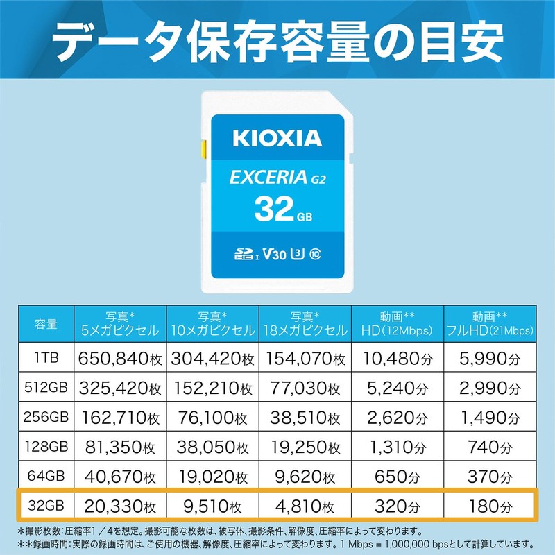 KIOXIA KLNEB032G SD Card, 32 GB, SDHC, UHS-I U3, V30,