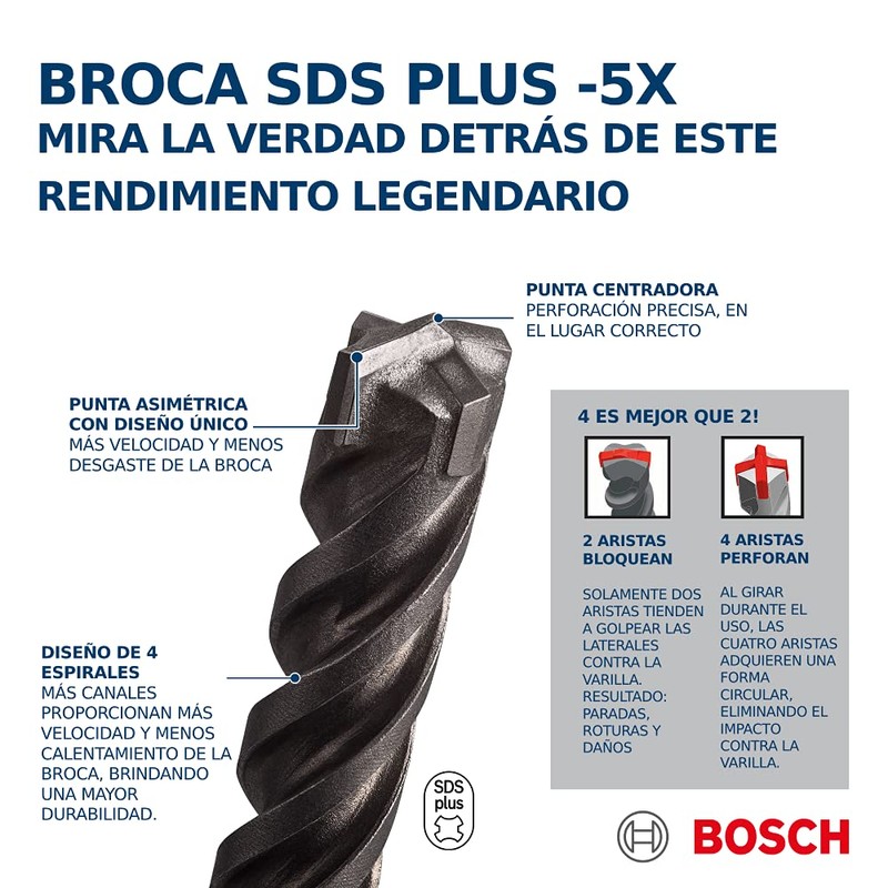 Bosch BROCA SDS PLUS-5X
