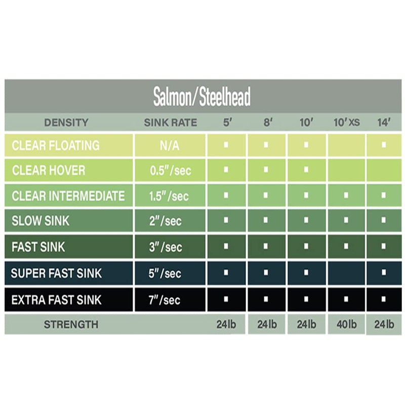 Airflo POLYLEADER | 10' SALMON & STEELHEAD (Floating)