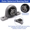 S SYDIEN 11/16 inch Pillow Block Bearing 4Pcs, 17mm ID