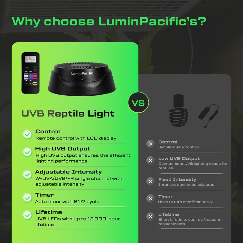 LuminPacific UVB Reptiles Light with Remote, UVA UVB FR Lamp