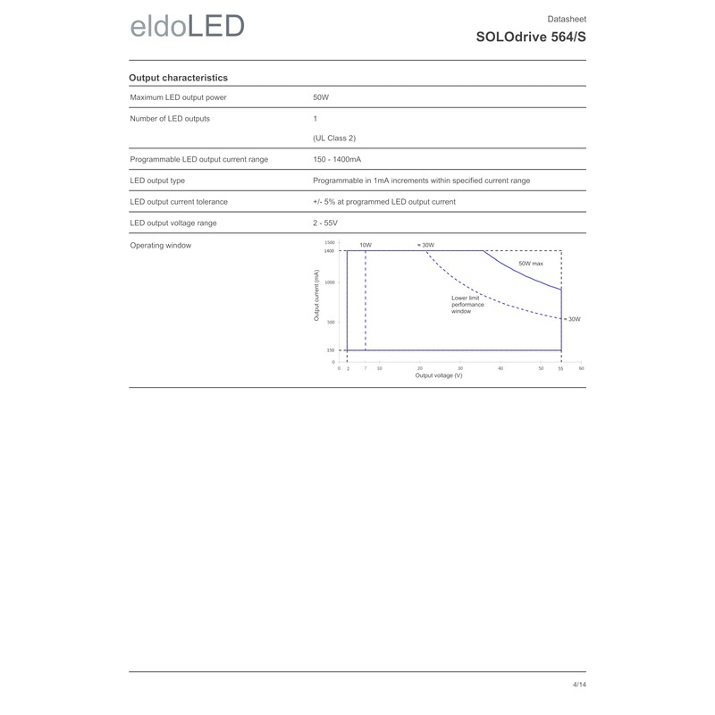 eldoLED | SL0564S3 SOLOdrive 50W 0-10V 'Dim to Dark' LED