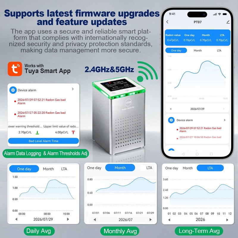 GZAIR Radon Detector for Home, with WiFi,10-Min Result,508-Day Data Storage
