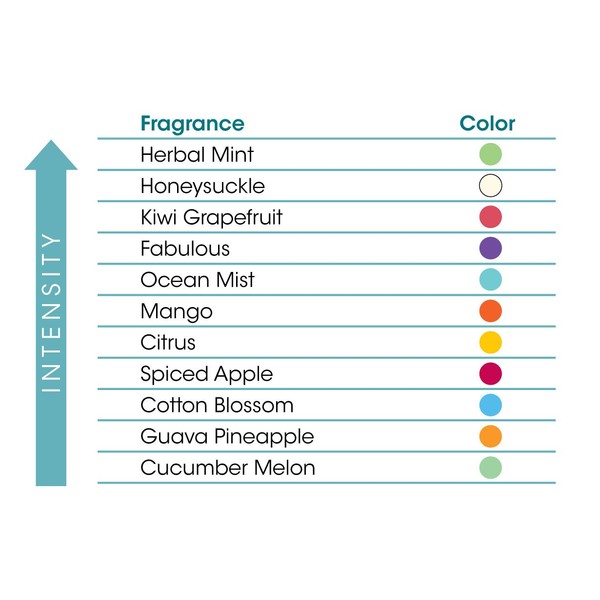 Fresh Products Toilet Bowl Eco Bowl Clip 2.0 Air Freshener