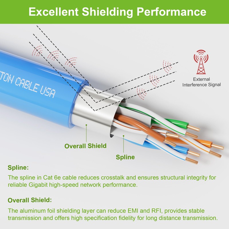Syston Cat 6E Ethernet Network Cable Shielded - 100 FT,