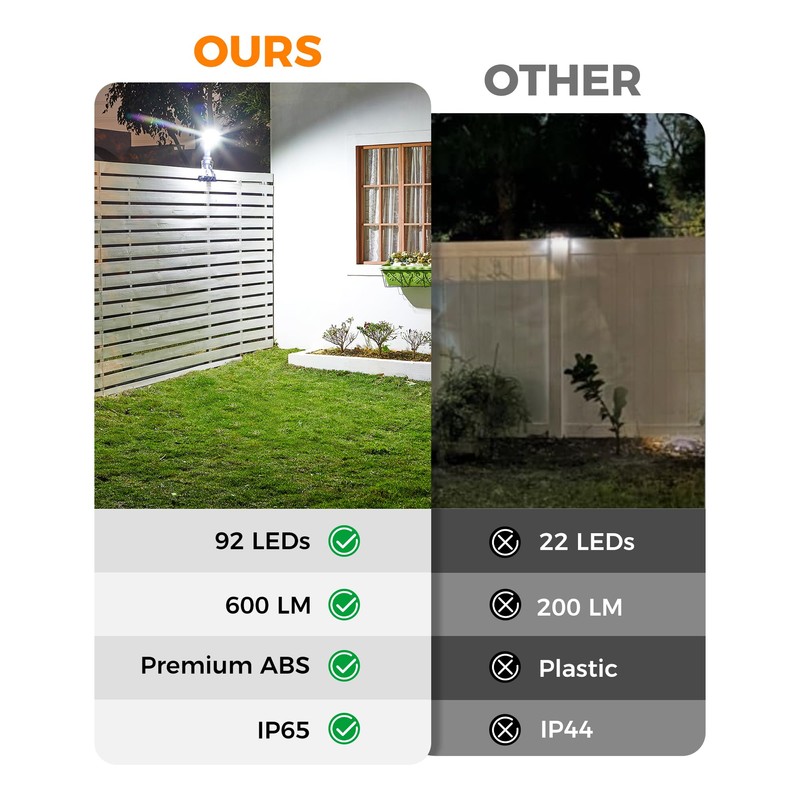 Thumok Solar Motion Lights Outdoor,600LM Motion Sensor Solar Light with