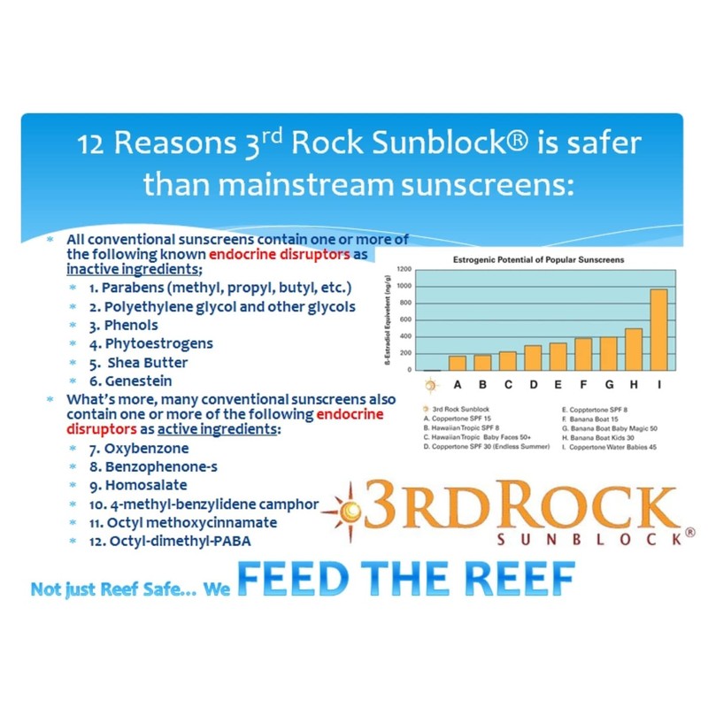 3rd Rock Essentials | Sunblock® SunScreen Lotion SPF 35+ |