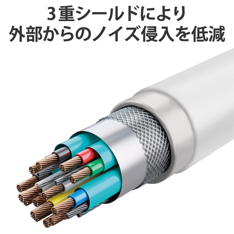 Elecom CAC-APHDPSS15WH HDMI Cable, 3.9 ft (1.5 m), Premium Super