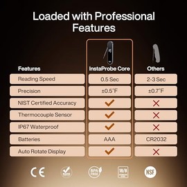 Typhur InstaProbe Core - Termómetro de carne de lectura instantánea de 0.5 segundos para cocinar, termómetro profesional digital con IP67 impermeable para parrilla, barbacoa, cocina, fumador, hombres