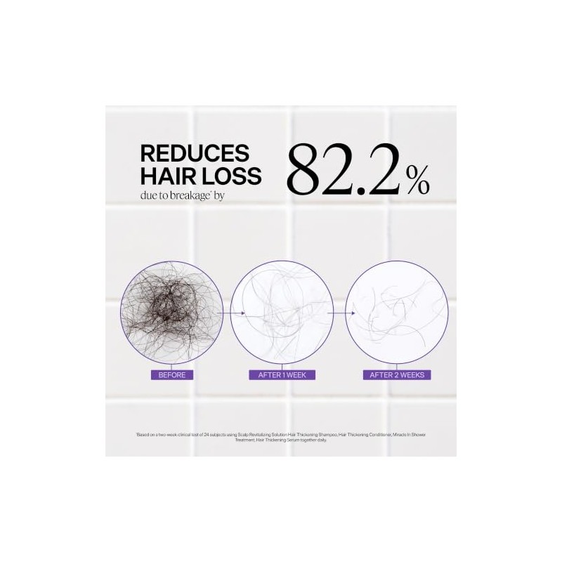 Dr. Groot Scalp Revitalizing Solution Miracle in Shower Treatment, 5