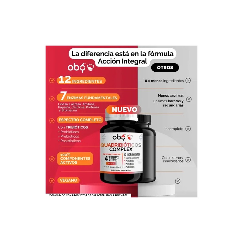Enzimas Digestivas + Probioticos + Prebioticos + Postbioticos | Quadribioticos