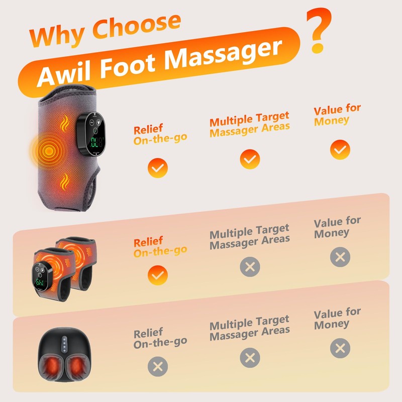 AWIL Rechargeable Ankle Foot Massager Wrap with Heat & Vibration,