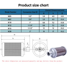 XY-12 Air Compressor Muffler 1-1/4" NPT Air Exhaust Muffler Silencer for Compressor Dryer Compressed Air Equipment and Systems, Single Chamber 145 PSI, Replacement Part