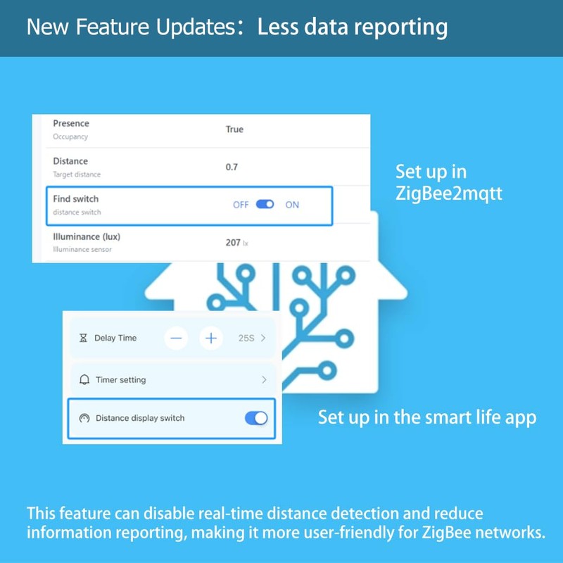 Presence Sensor, WenzhiIoT Zigbee 24GHz Radar MmWave Presence Sensor Body