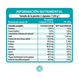 Healthaddiction - Enzimas Digestivas Avanzadas, Cápsulas De 400mg Con Lactasa, Proteasa, Amilasa Y Papaína, Suplemento Para Mejora Digestiva (120 Cáps